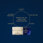 Manuka Health Eternal Renewal Face Cream. Deeply hydrating with MGO 800+ manuka honey and royal jelly.