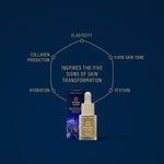 Eternal Renewal Eye Serum with Bee Venom NZ
