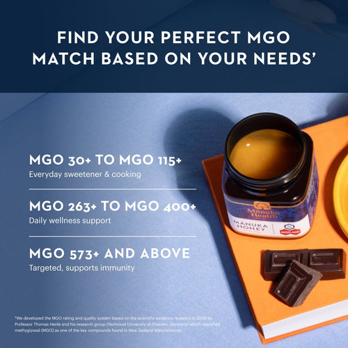 Jar of Manuka Health honey with chocolate bars on a blue background, featuring text about MGO levels.